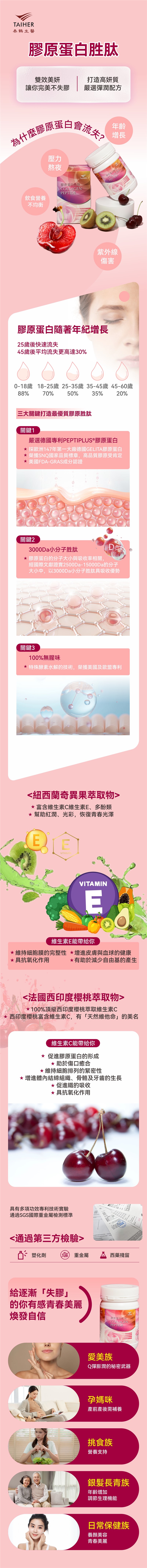 【膠原蛋白胜肽】250公克瓶裝