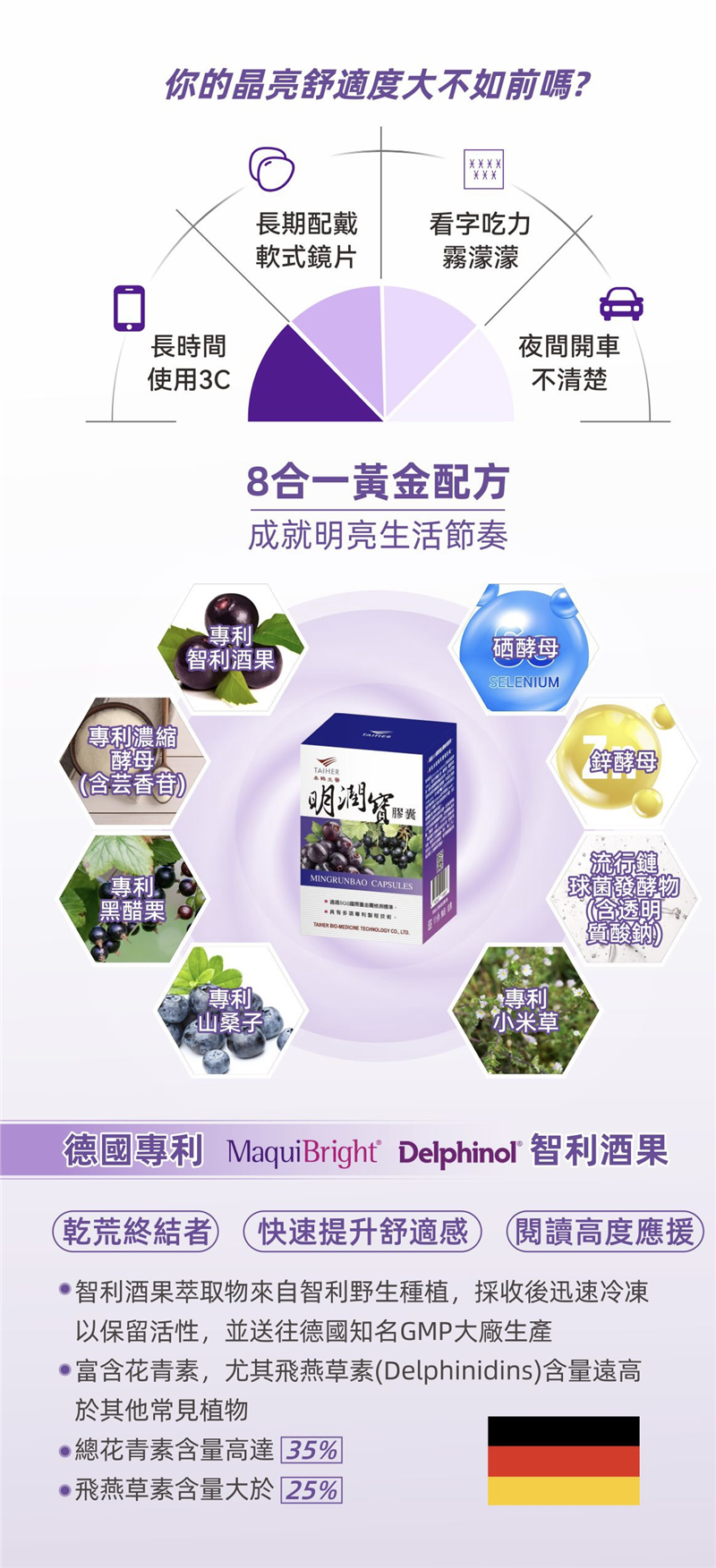 【明潤寶】膠囊
