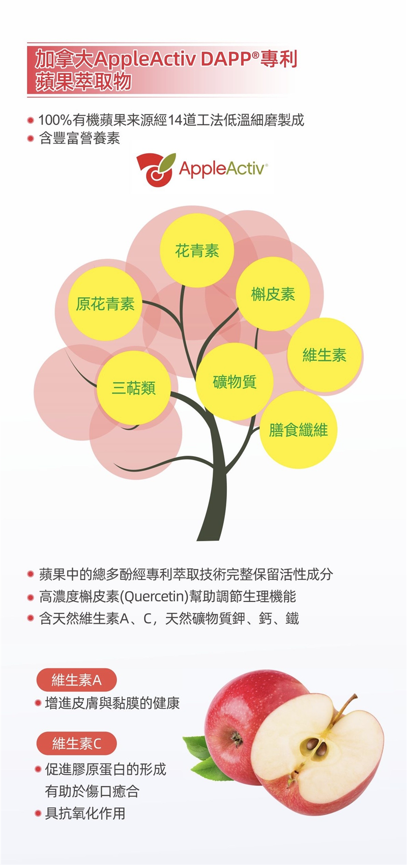 【必敏通EX】膠囊