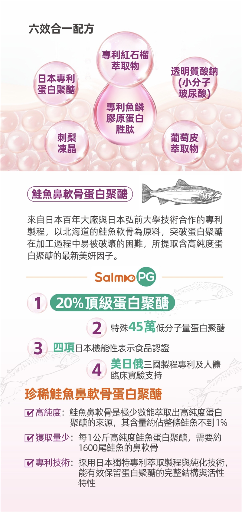 【俏妍膠原蛋白胜肽】