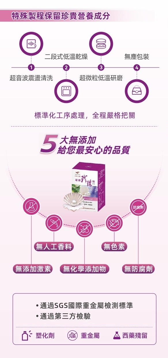【超微珍珠粉】膠囊